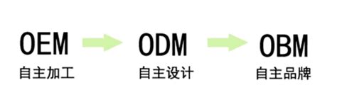 ODM与OEM：你知道它们的区别吗？_凤凰网
