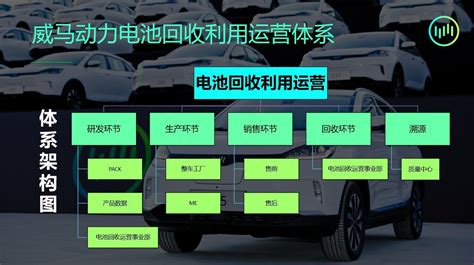 2022年中国锂电池回收行业政策分析: 鼓励企业参与锂电池回收及梯次利用[图]_智研咨询