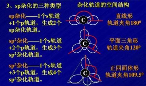 如何判断中心原子的杂化方式