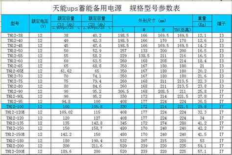 常见电池型号对照表 - 格瑞普电池