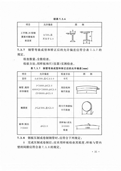 产生突破性 的图像结果
