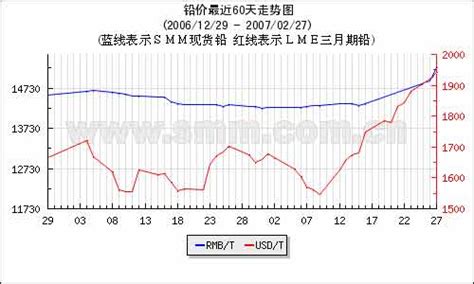 2017年中国金属钴行业价格走势预测【图】_智研咨询