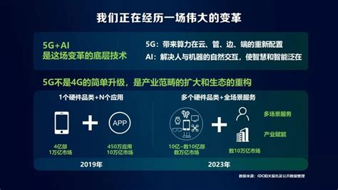 华为5G基站发货量超120万 5G商用合同超100个 - 推荐 — C114(通信网)