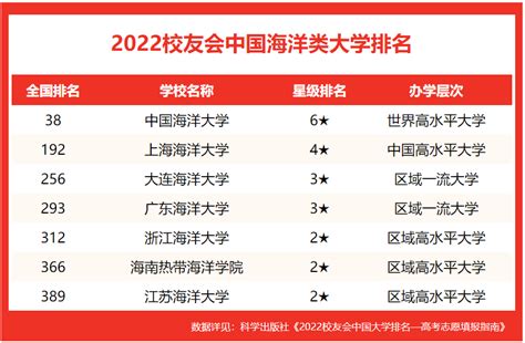 2023上海海洋大学游玩攻略,我觉得海洋大学进来之后会给... 【去哪儿攻略】
