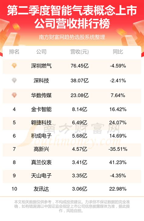 2020上市药企海外营收占比排名top15及分布 - 四川省医药保化品质量管理协会