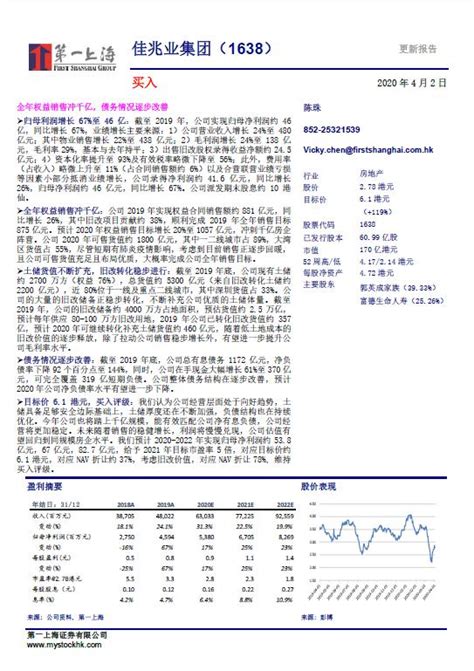 【「目标价」第一上海：佳兆业权益销售冲千亿 上调目标价至6.1港元】_傻大方