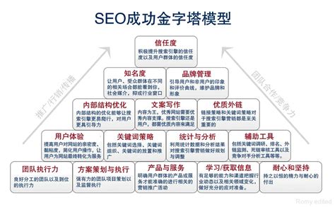 什么是seo网站优化（网站结构优化与seo）-8848SEO