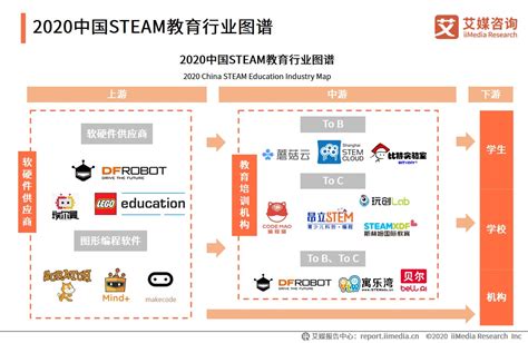 山东职业教育教培转型案例「上海青本教育科技供应」 - 长沙-8684网