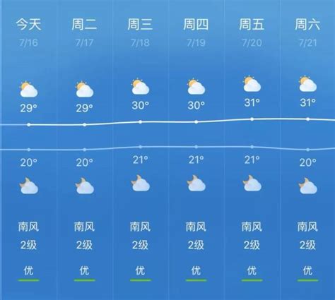 天气预报不敢报40度,气象台为什么不报40度,今天天气预报24小时(第10页)_大山谷图库