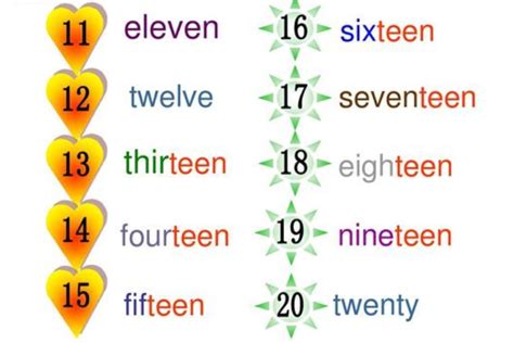 初中英语单词联想记忆，如何记忆数字11-20_twelve