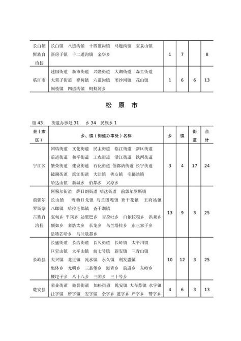 吉林省公务员职位表2022（国考吉林省公务员职位表） - 职场 - 布条百科