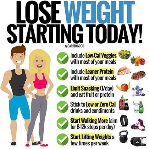 Want to Lose Weight? Start with Five Simple Steps