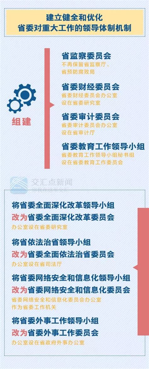 重磅！江苏省级机构改革方案公布 帮你一图读懂！_快讯_丹阳新闻网