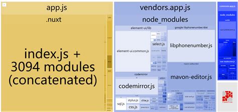 Nuxt.js--》解密Nuxt.js：构建优雅、高效的现代化Vue.js应用_nuxt.js 2.14.5 的运行条件-CSDN博客