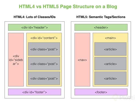 Html5; SEO; Why Should You Care; Leapup Marketing Solutions