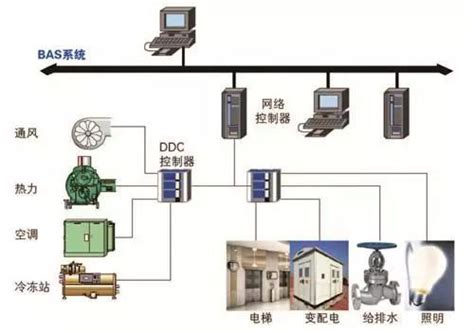 化工自动化系统 - 郑州智慧通测控技术有限公司