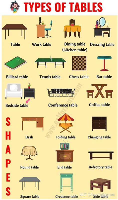 生活常见的桌子类型，怎么用英语单词来表达呢！ - 知乎