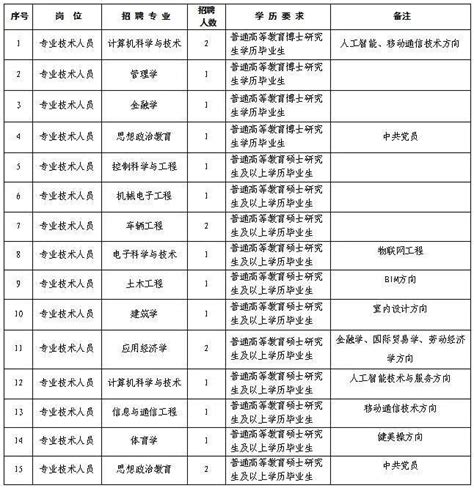 省直事业编，河南应用技术职业学院2020年公开招聘教师19名-大河 ...