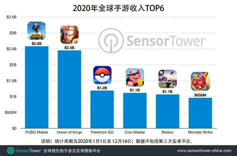 2017中国游戏行业营收约为2189.6亿 移动游戏约为1122.1亿 | 游戏大观 | GameLook.com.cn