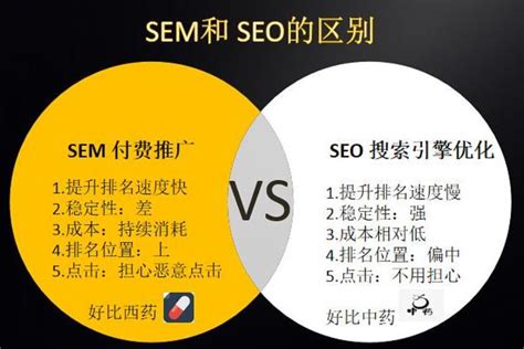 SEO与SEM的相似不同之处-智火营销官网
