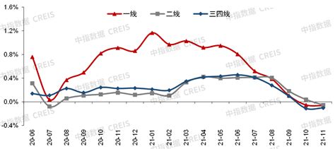 二手房市场分析报告_2021-2027年中国二手房市场研究与投资前景分析报告_中国产业研究报告网