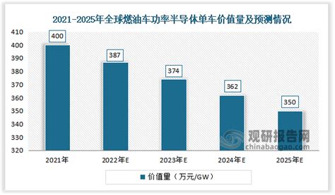 2018年我国成品油需求及表观消费量分析（图）_观研报告网