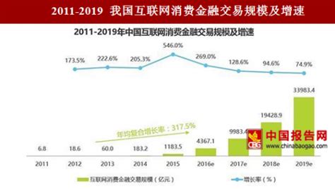 2020年中国网络经济年度洞察报告|客一客