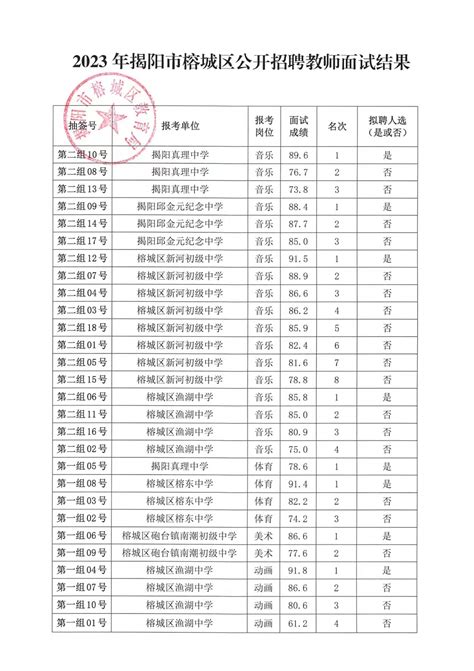 揭阳市惠来县2022年考试录用公务员拟录用人员名单公示（第六批）-闻思教育