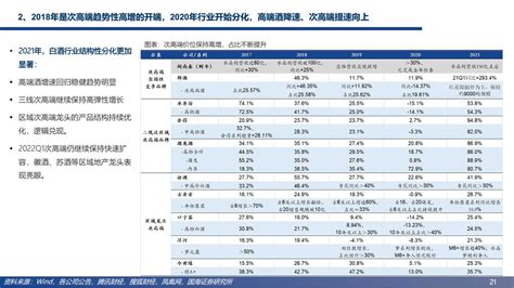2020年1-11月中国白酒行业市场分析：累计产量突破600万千升_数据汇_前瞻数据库