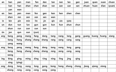 汉语拼音音节表[1]_word文档在线阅读与下载_免费文档