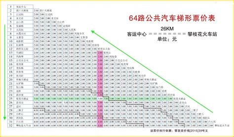 深圳外环高速货车分段收费标准（深圳段一期和二期）_深圳之窗