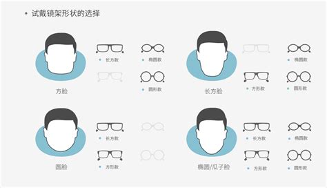 近视的人长期戴眼镜会有什么变化？ - 知乎