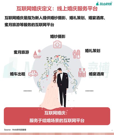 2021年互联网婚庆行业洞察-Mob研究院 | 陪学产品经理