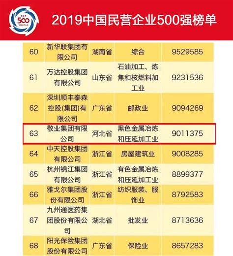 富力集团荣获“2020中国民营企业500强”第69位 - 富力集团