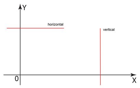 PPT - HORIZONTAL AND VERTICAL MEASUREMENTS PowerPoint Presentation ...