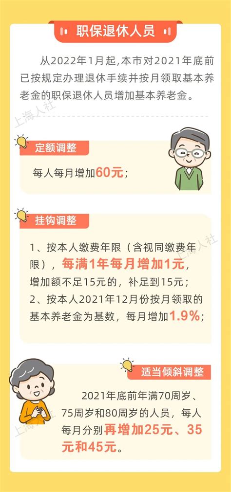 上海市退休人员和城乡居保人员2022年养老金调整方案