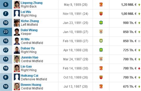 2019运动员薪酬排行_2019球员薪水TOP10：梅西C罗领衔排行榜,第一联赛仅_中国排行网