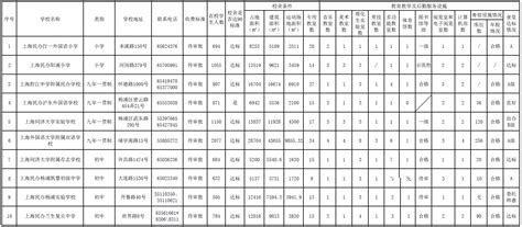 上海十大民办小学排名（16区小学梯队排行）|上海择校升学转学