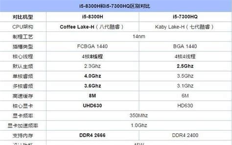 神秘的英特尔i5-8265UC曝光 部分跑分超过Ryzen 5 3500U-Intel,AMD,处理器, ——快科技(驱动之家旗下媒体 ...
