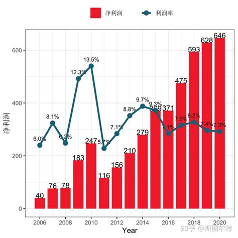 中国电商用户数第一！拼多多发布2020年第四季度及全年财报