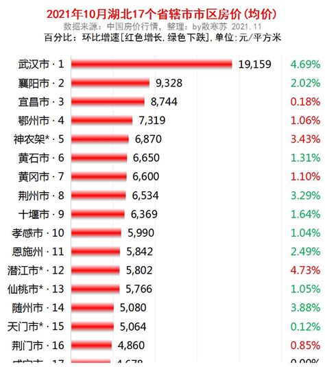 2019年全国物价排行_2019年全国房价排名(2)_中国排行网