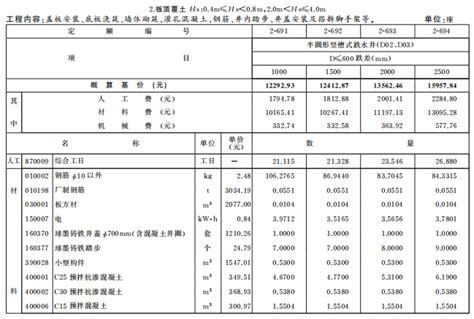 [北京]2012版建筑智能化工程预算定额电子版（EXCEL格式）-清单定额造价信息-筑龙工程造价论坛