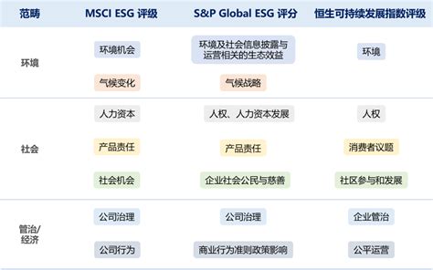 从一摩独大到多元评级，ESG评级走向新阶段 | ESG特辑-北京商道纵横信息科技有限责任公司