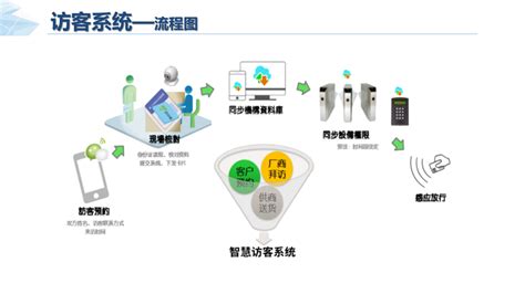 智慧工厂3D可视化系统方案_【商迪3D】三维数字化服务商