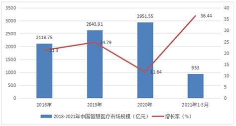 中国医疗保险行业发展现状及投资战略规划分析报告2021-2027年 - 知乎