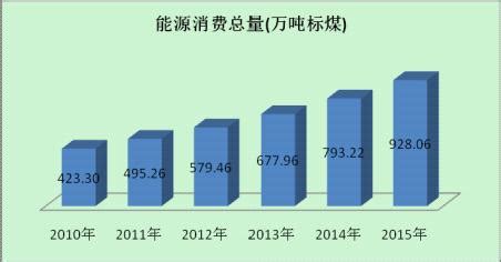2015-2019年海东市地区生产总值、产业结构及人均GDP统计_华经情报网_华经产业研究院