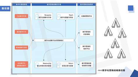 什么是数字营销以及12个必须掌握的数字营销组成部分？ - 知乎