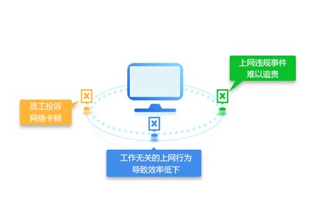 深信服上网行为管理_宇之成信息技术（苏州）有限公司