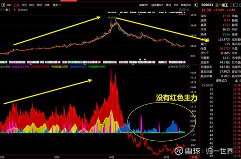 个股技术分析：瑞和股份、攀钢钒钛、农发种业、中核钛白 - 知乎