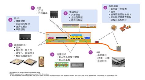 一文看懂3D封装技术及发展趋势--来自半导体行业观察的文章